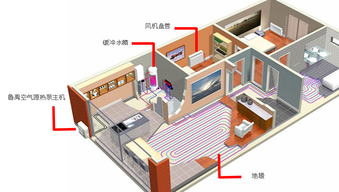 空氣能地暖機(jī) 空氣能地暖機(jī)