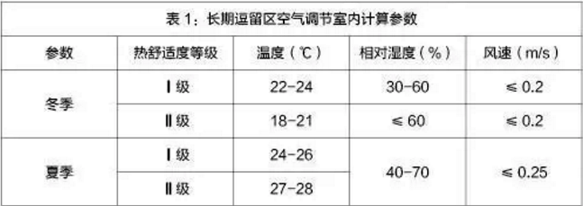 萬米超低溫空氣源熱泵采暖環(huán)境參數 萬米超低溫空氣源熱泵采暖環(huán)境參數