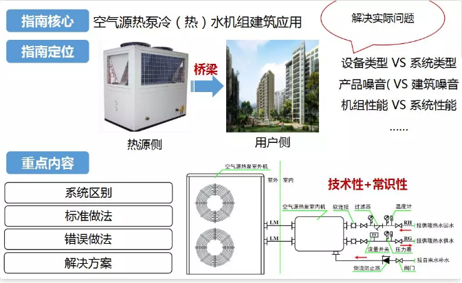 超低溫空氣源熱泵機(jī)組建筑應(yīng)用四重點(diǎn) 超低溫空氣源熱泵機(jī)組建筑應(yīng)用四重點(diǎn)
