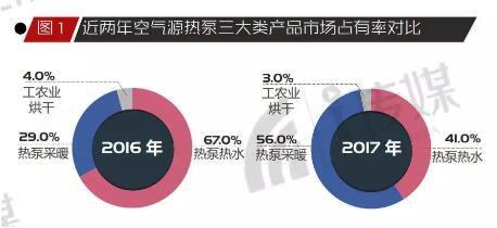 16-17年中國(guó)超低溫空氣源熱泵報(bào)告對(duì)比 16-17年中國(guó)超低溫空氣源熱泵報(bào)告對(duì)比