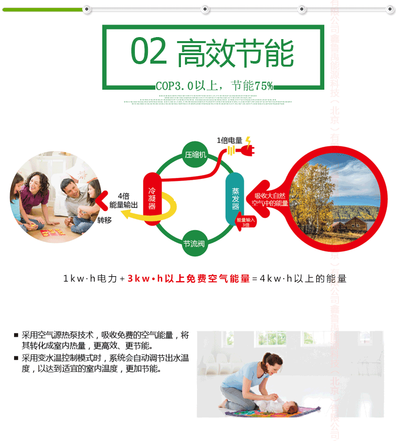 ͜ؿ՚ԴÃ(yu)ȱc(din)ЧCOP_(d)3.0ϸЧ(ji)߿_(d)75%ͬһ늿Ʉ(chung)Ķ늵ğ